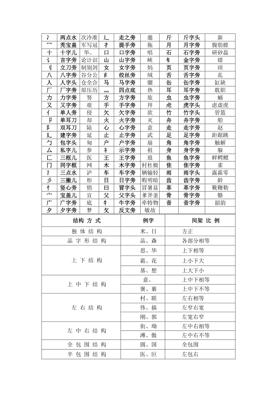 小学语文识字复习_第2页