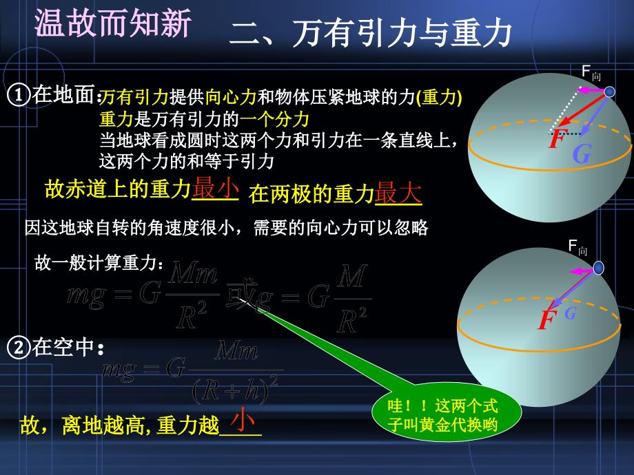 K6.4万有引力理论的成就_第3页