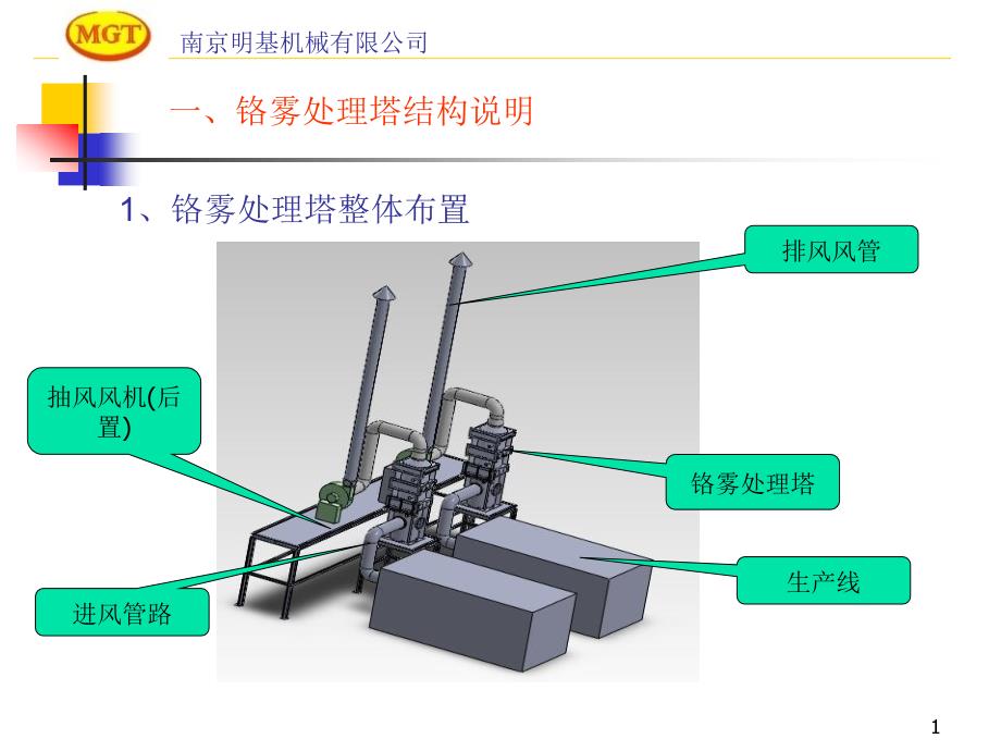 铬雾处理塔新_第2页