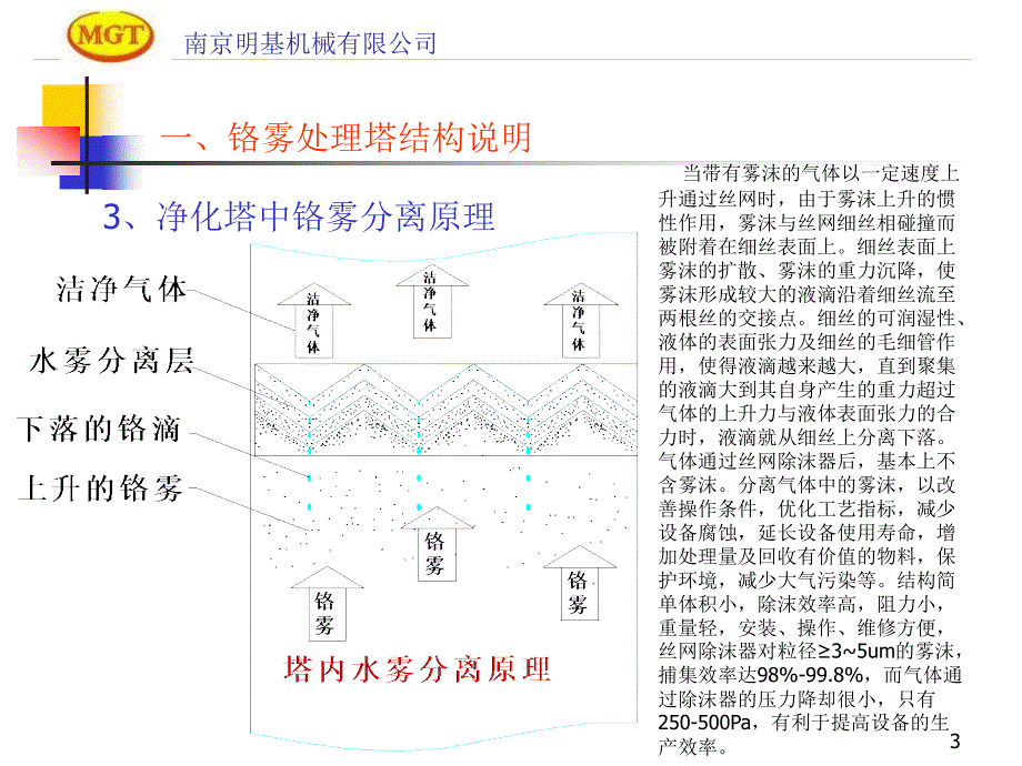 铬雾处理塔新_第4页