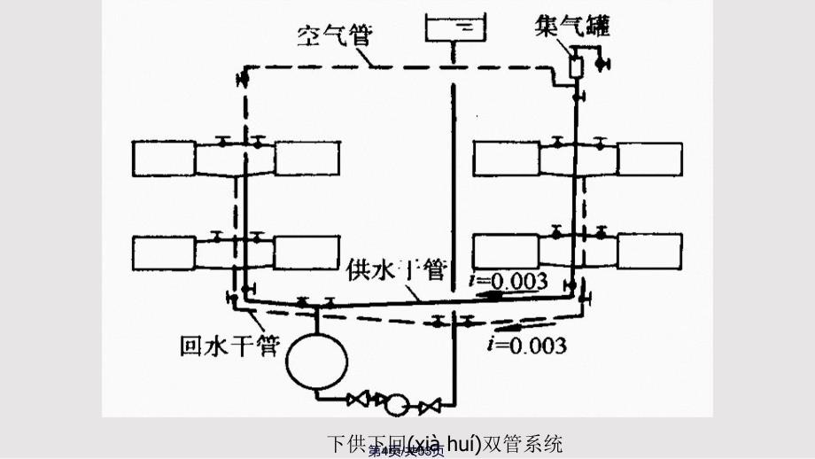 供热工程实用教案_第4页