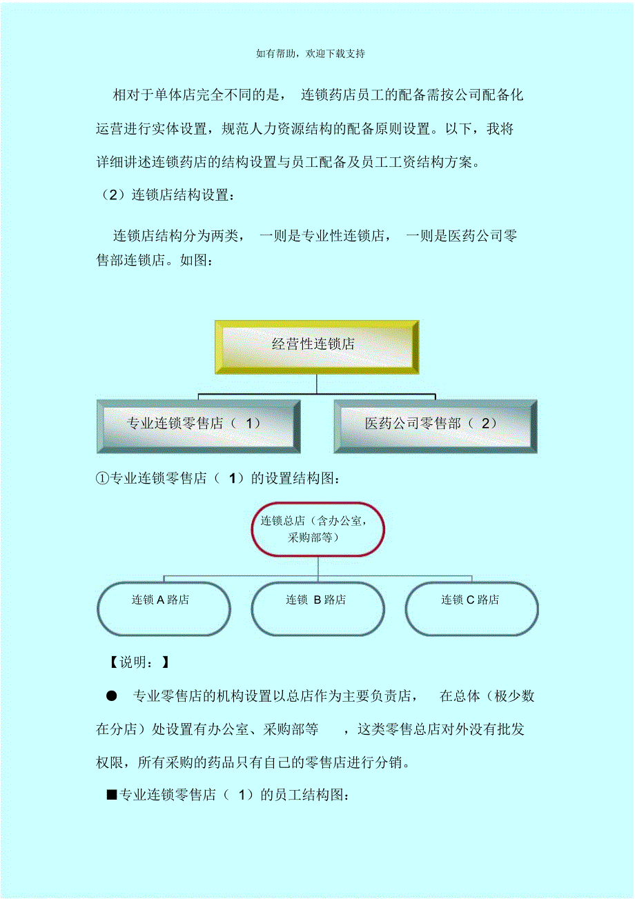 药店员工工资营销策划方案_第4页