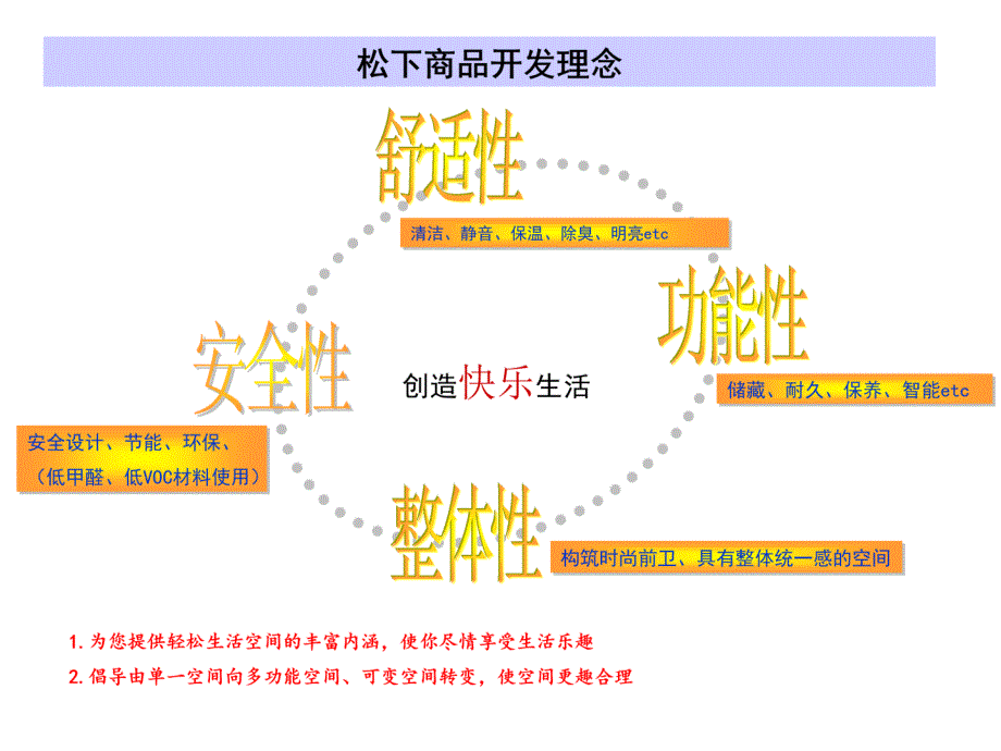 珠海金域蓝湾商品说明_第1页