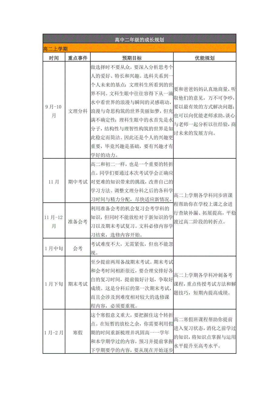 高中三年规划_第4页