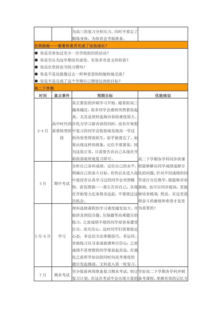 高中三年规划_第5页