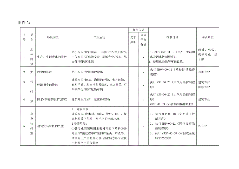 电建环境因素辨识_第2页