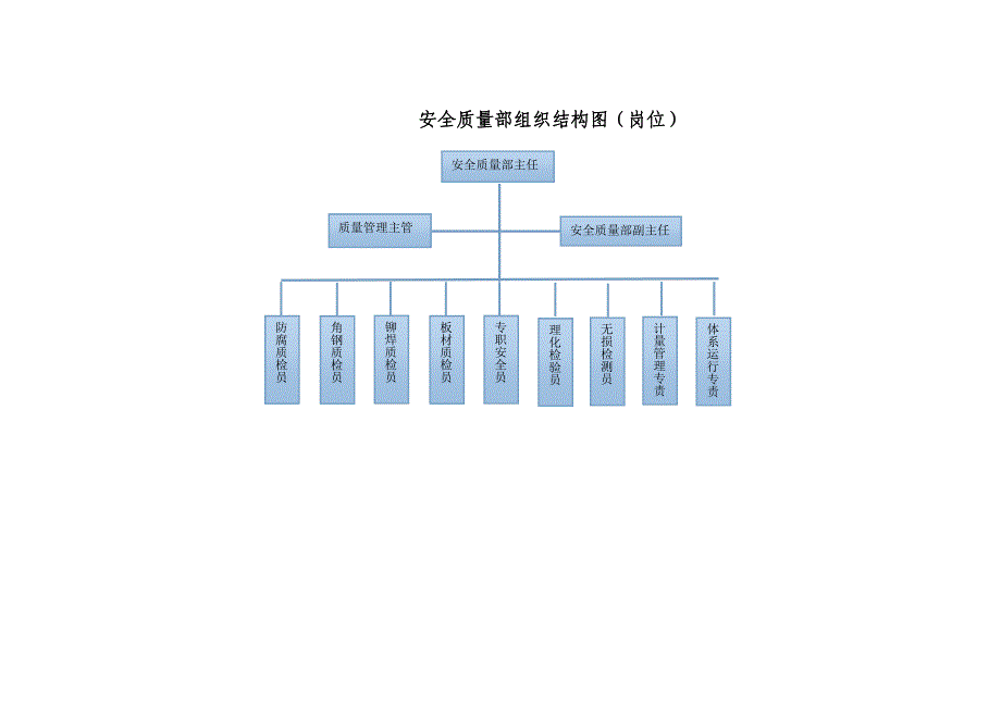 安全质量部岗位职责-工作流程_第4页