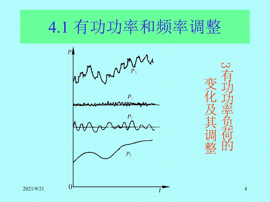 第5章电力系统有功功率和频率调整_第4页