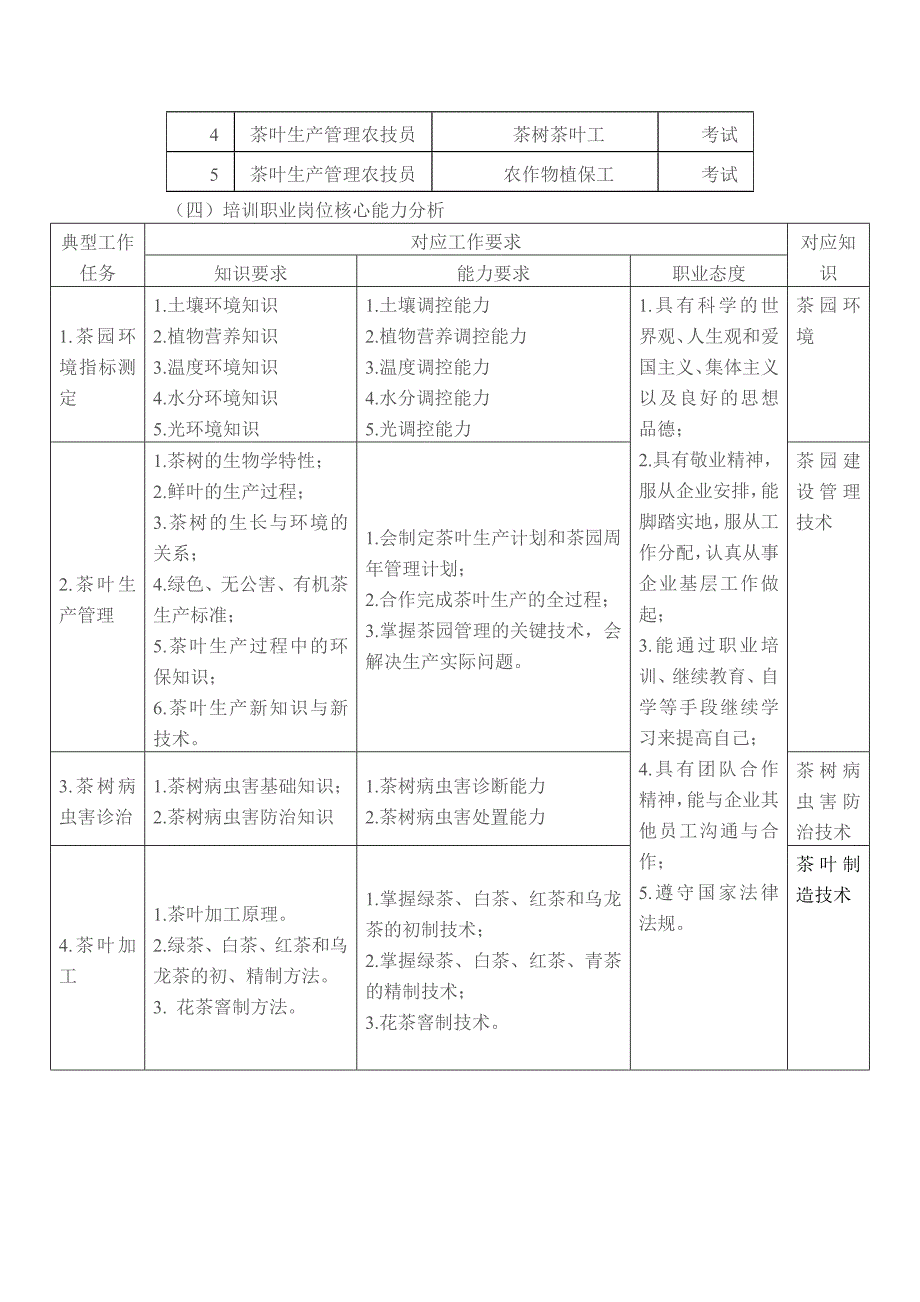 农民茶叶培训方案_第2页