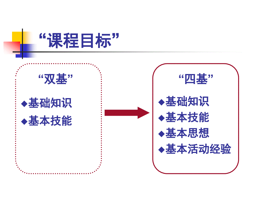 关于基本数学思想问题的几点思考1_第4页