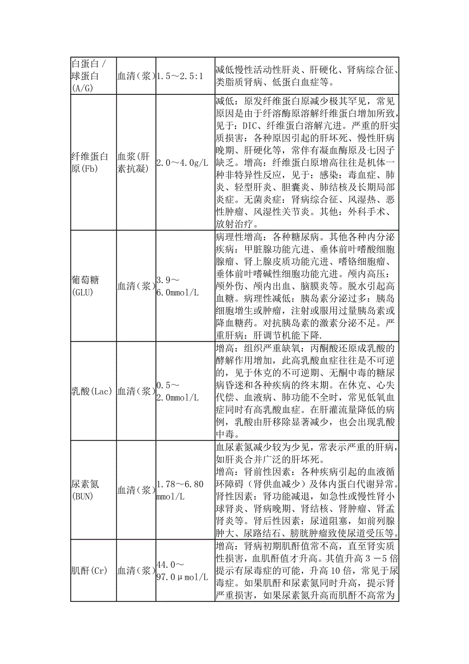 生化检验项目.doc_第3页