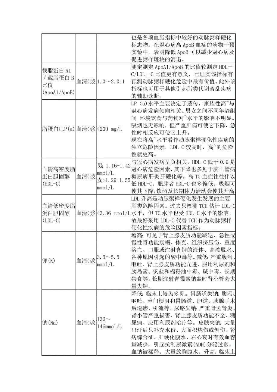 生化检验项目.doc_第5页