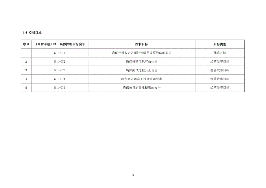 (完整版)内部控制手册-5.1员工招聘与配置.doc_第3页