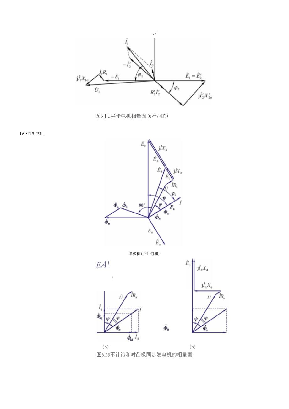 电机学复习总结_第4页