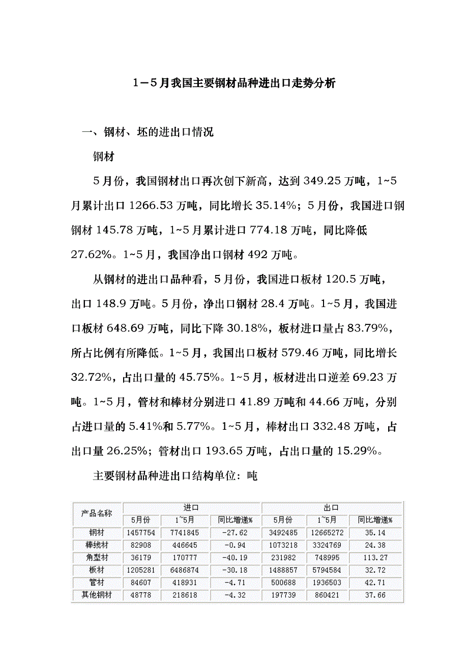 钢材品种进出口走势分析_第1页