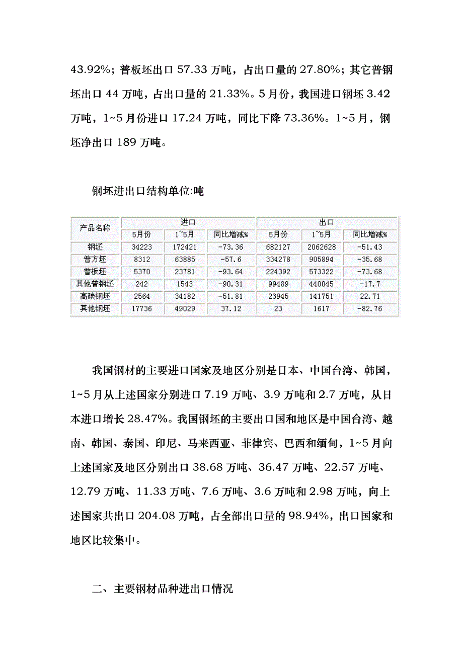 钢材品种进出口走势分析_第3页