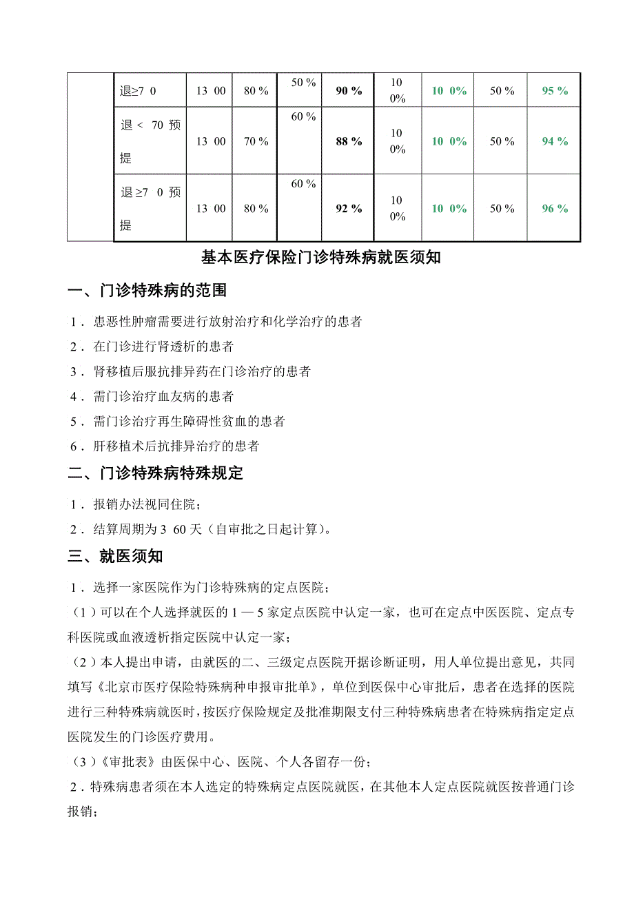 基本医疗保险住院就医须知_第4页