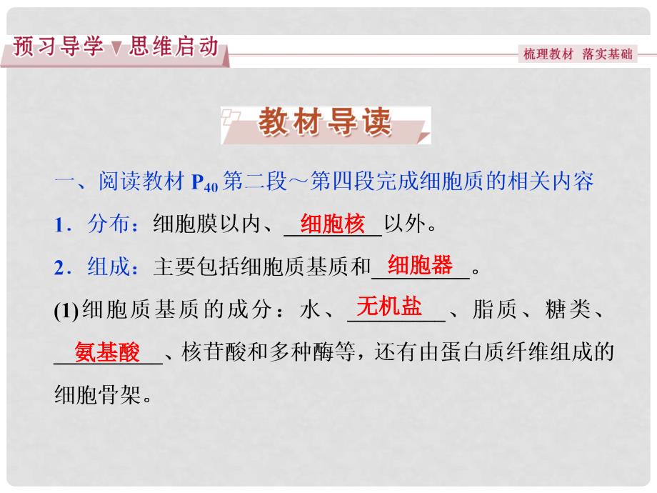 优化方案高中生物 第三章 细胞的结构和功能 第二节 细胞的类型和结构（第2课时）细胞质和细胞器课件 苏教版必修1_第3页