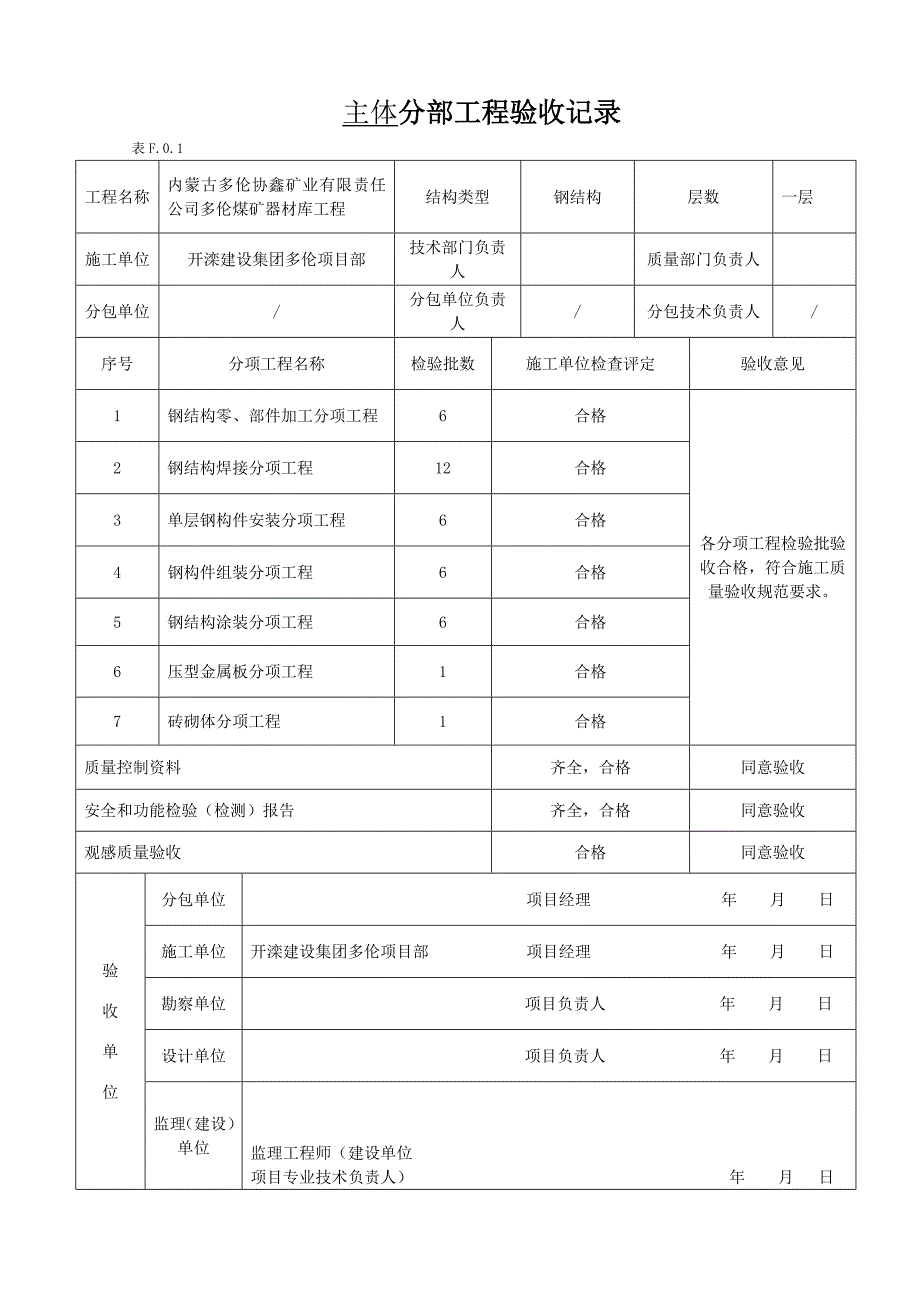 建筑工程分部工程验收记录已填写实例_第1页