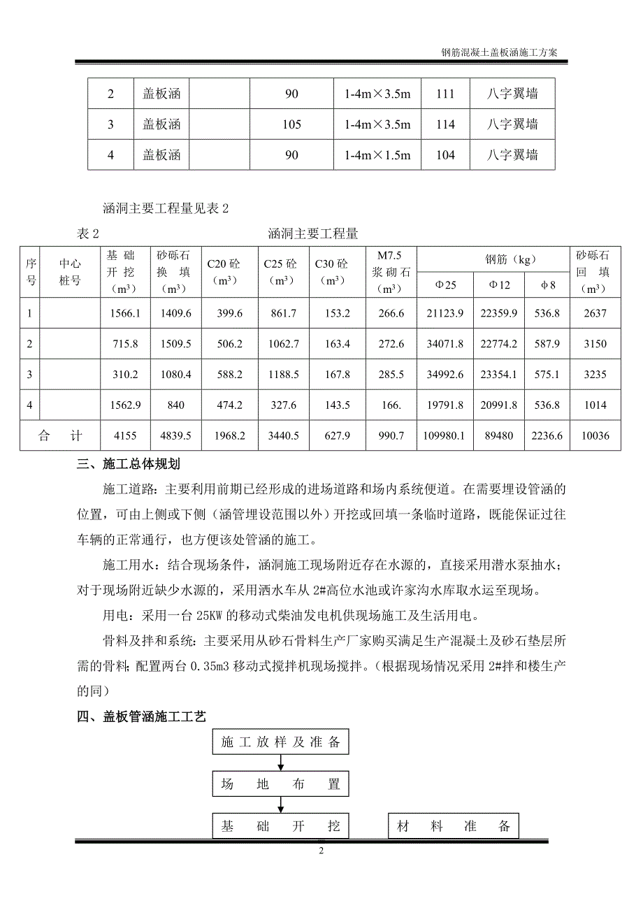 钢筋砼盖板涵施工方案.doc_第3页