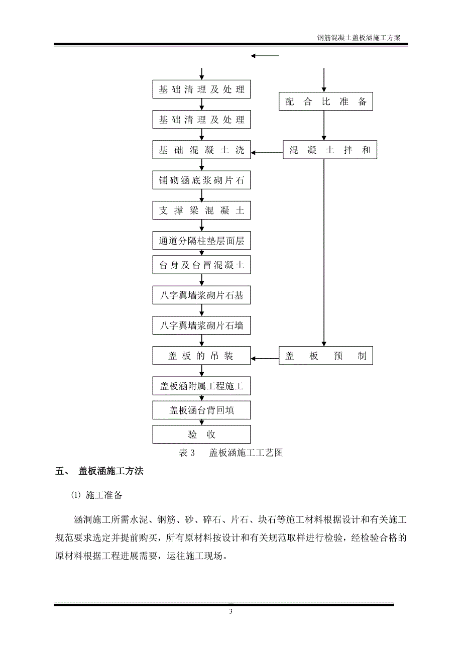 钢筋砼盖板涵施工方案.doc_第4页