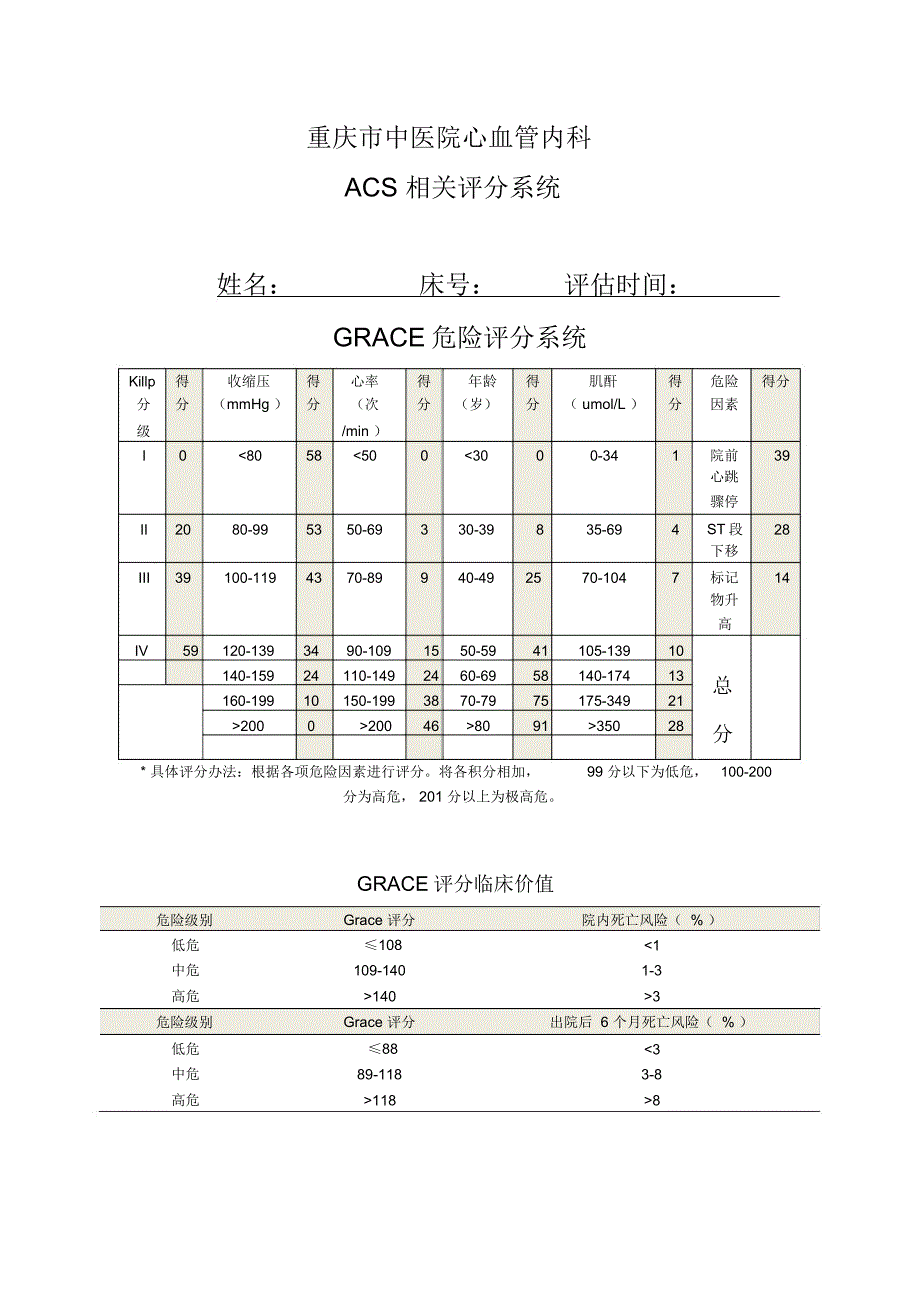 心内科评分表集合_第1页