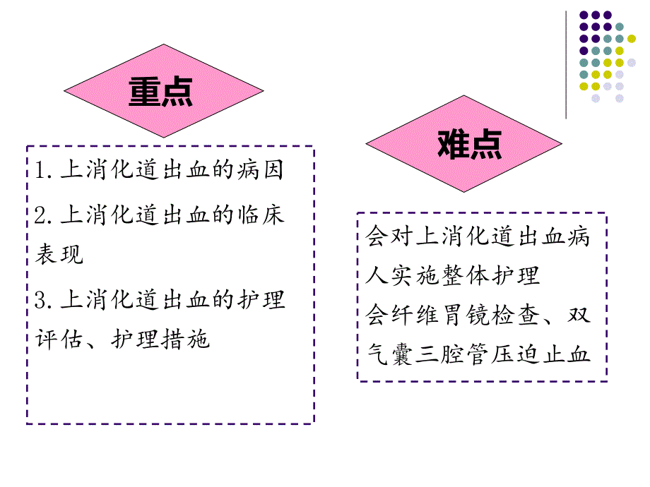 上消化道出血病人的护理.ppt_第3页