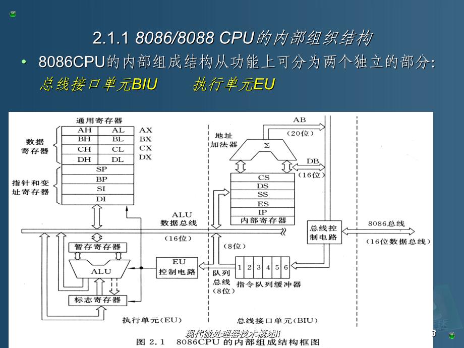 现代微处理器技术概述li课件_第3页