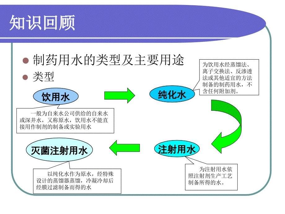 液体制剂简介_第5页