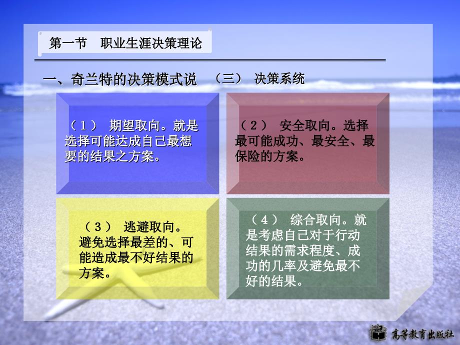 第七章——职业生涯决策的实施_第4页