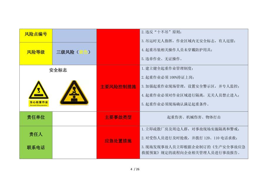 车间风险点告知卡（参考）参考模板范本.docx_第4页