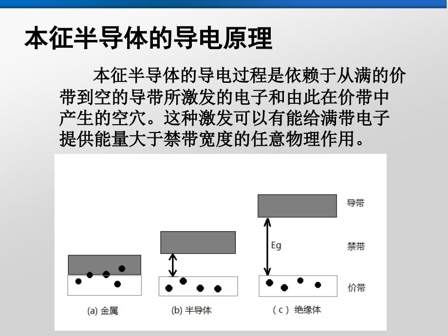 本征半导体的载流子浓度PPT精选文档_第4页