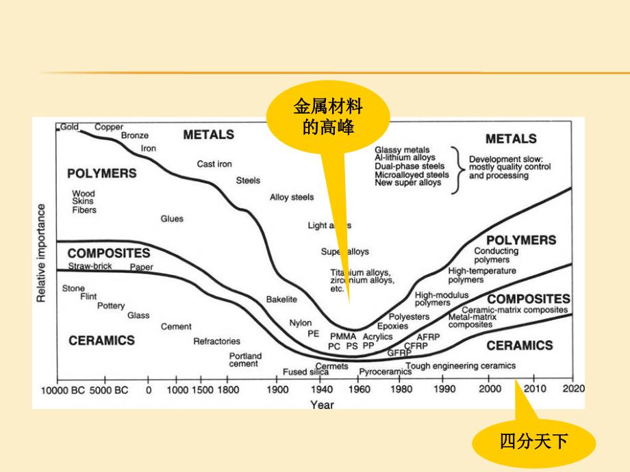 复合材料力学ppt_第4页