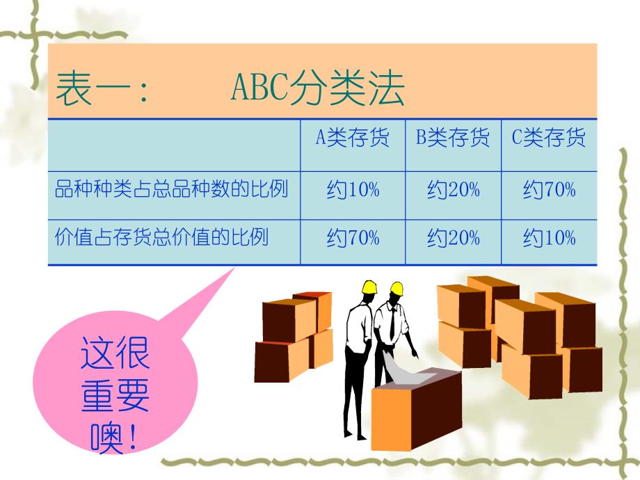 库存控制决策的定量分析ABC分类法_第3页