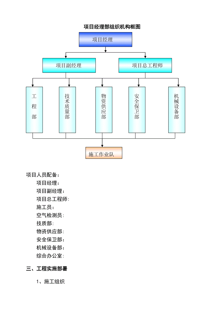 【施工方案】机械顶管施工方案模板_第4页