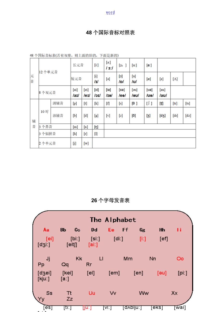 新颖国际音标发音表_第1页