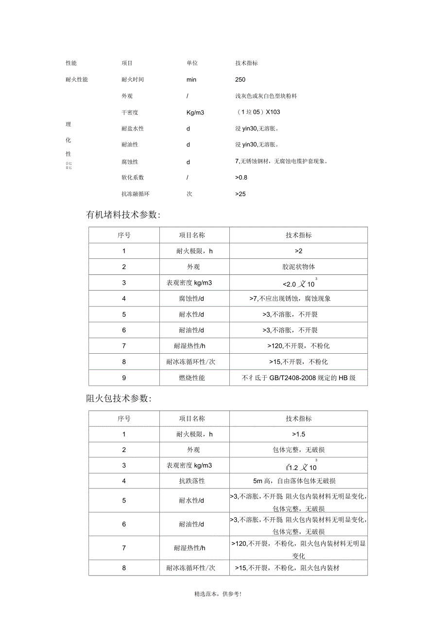 升压站电缆沟防火施工方案_第4页