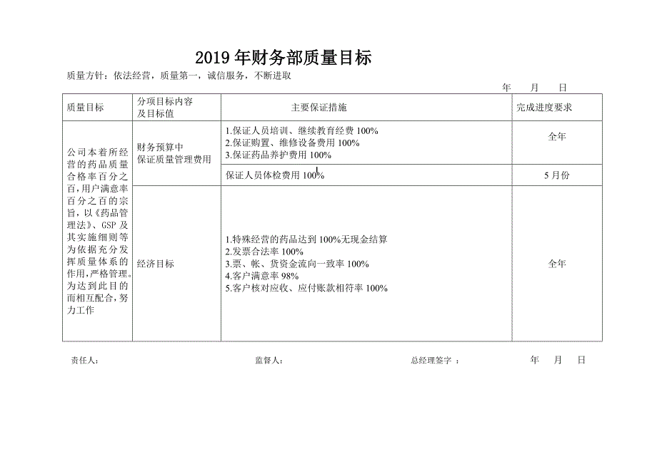 2019年XX药品批发企业全年质量目标及各部门分解_第3页