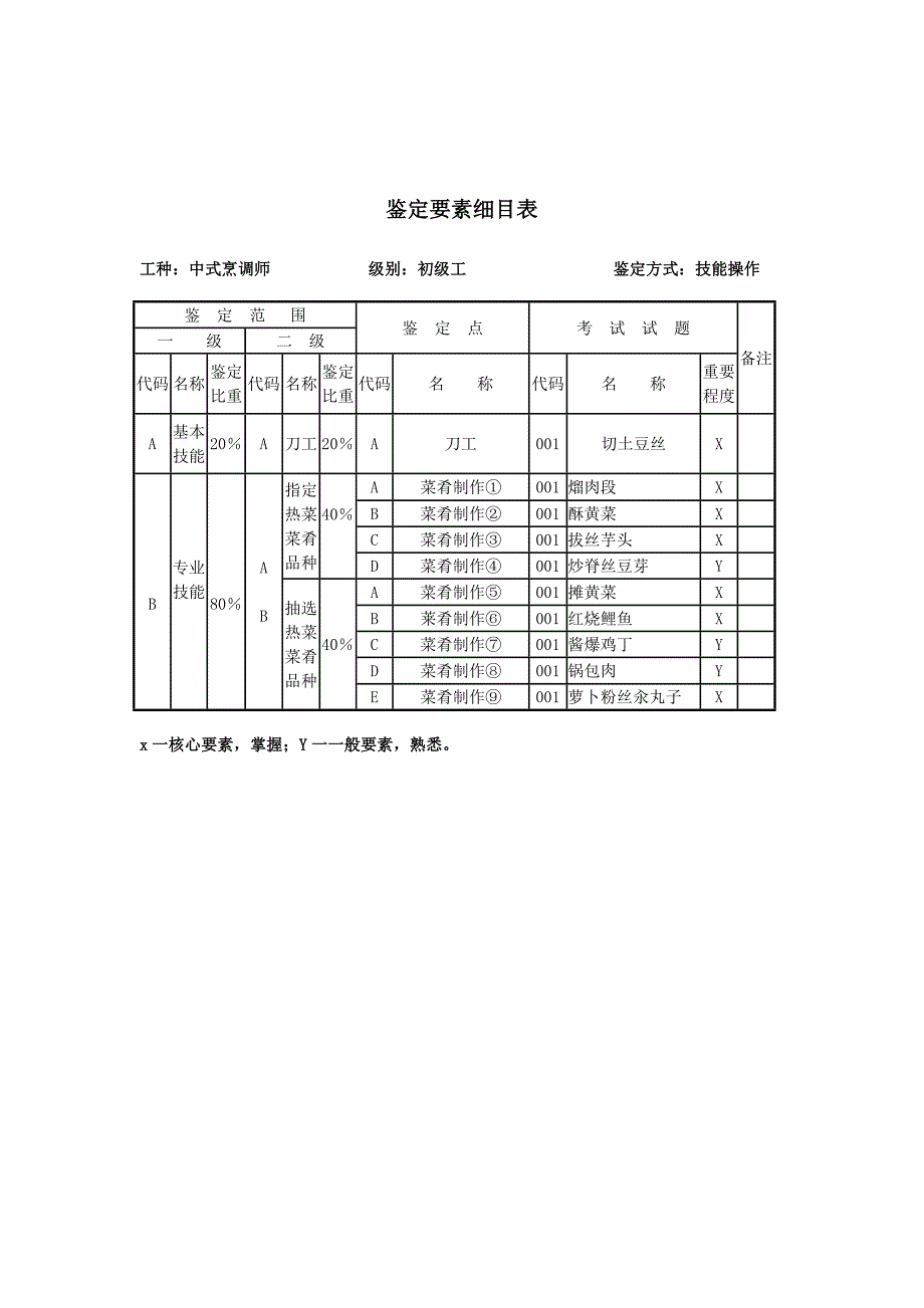 中式烹调师初级工技能操作试题.doc_第2页