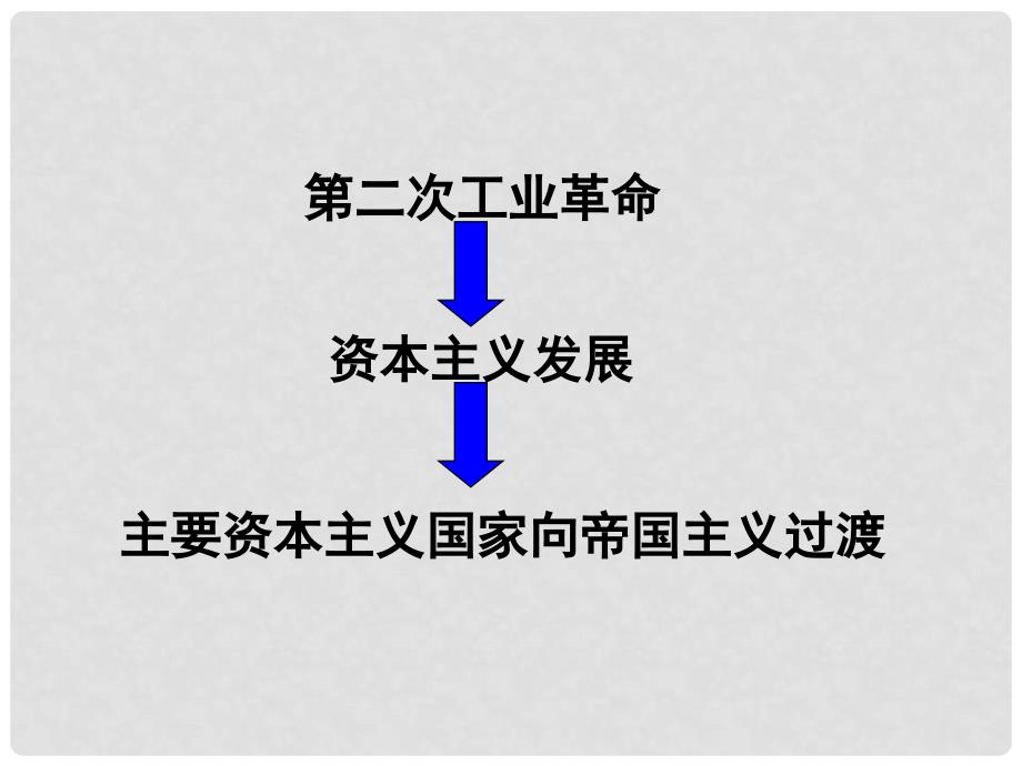 山东省滕州市滕西中学九年级历史上册《第21课 第一次世界大战》课件 新人教版_第4页