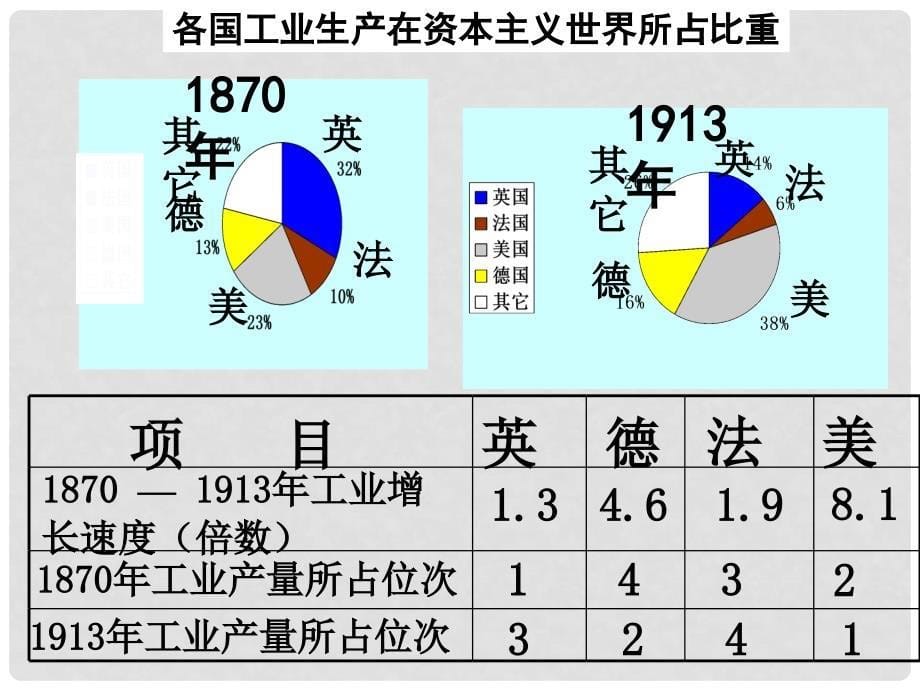 山东省滕州市滕西中学九年级历史上册《第21课 第一次世界大战》课件 新人教版_第5页