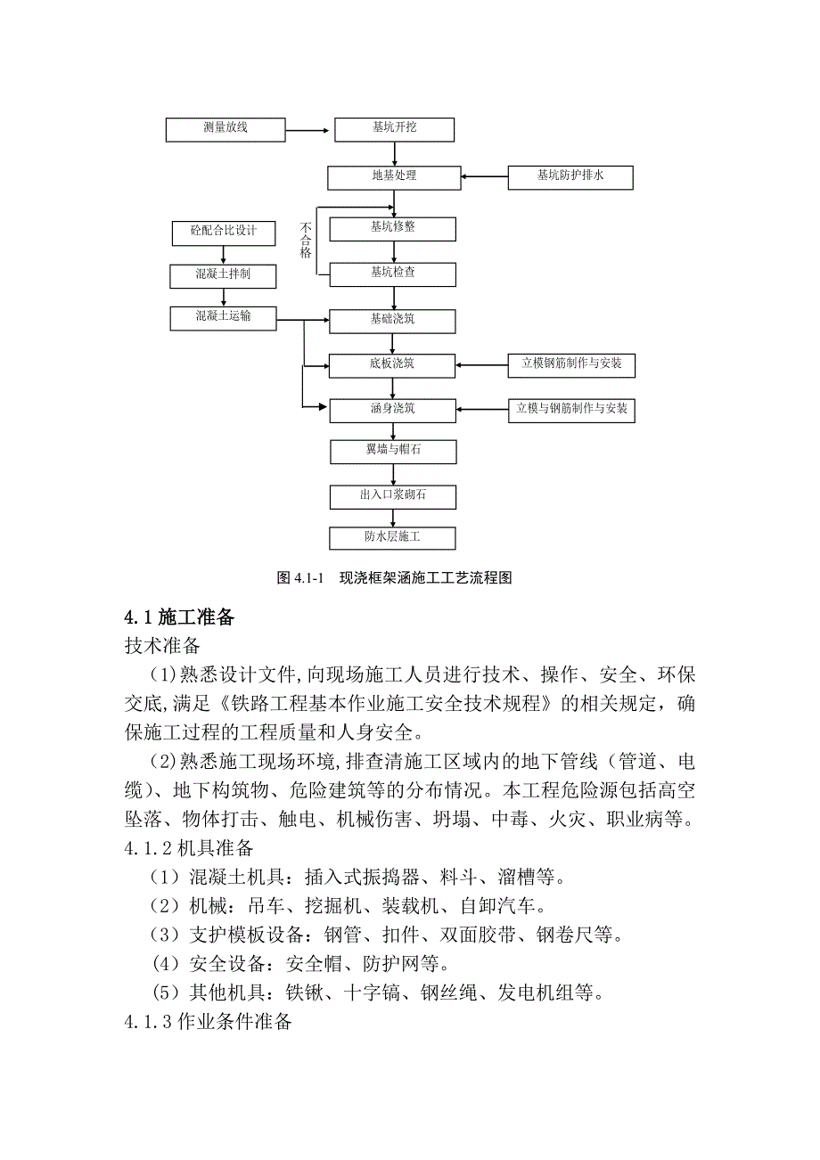 现浇涵作业指导书_第3页