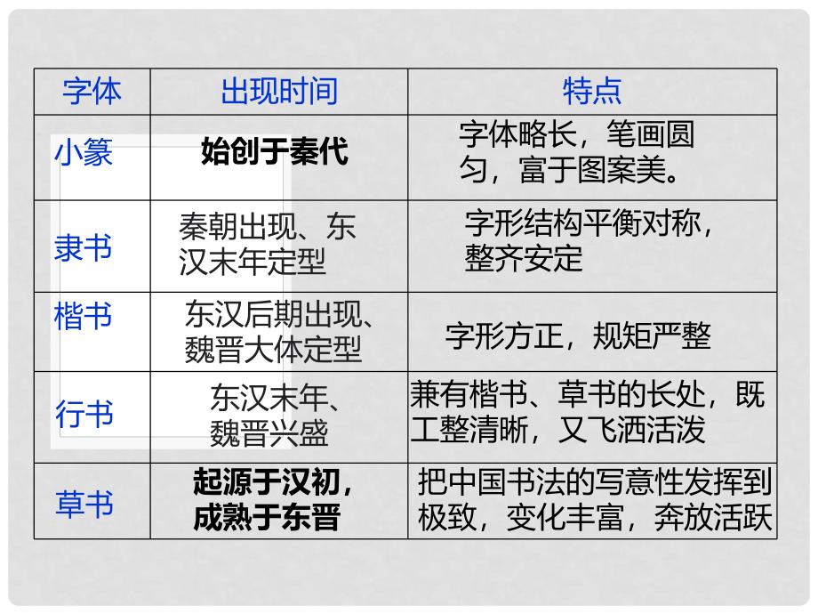 高中历史 第二单元 古代中国的科技与文化 第7课 魅力独特的书画课件2 北师大版必修3_第3页