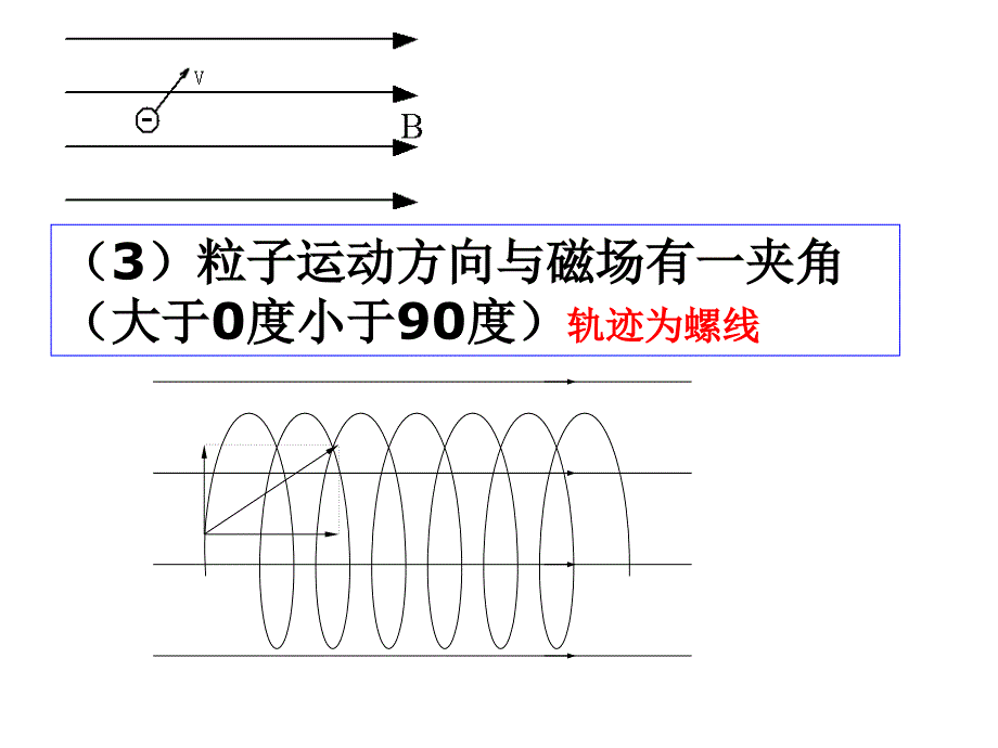 带电粒子在匀强磁场中做匀速圆周运动_第4页