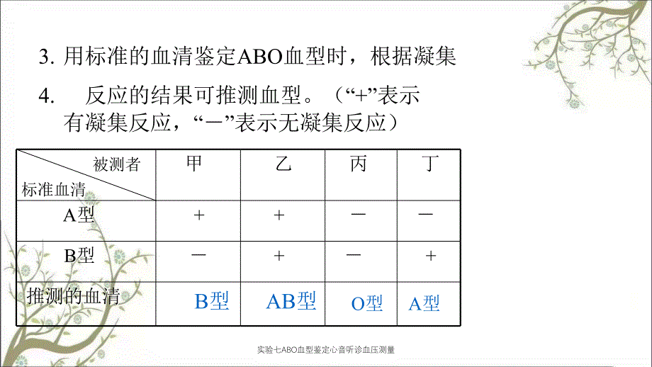 实验七ABO血型鉴定心音听诊血压测量_第4页