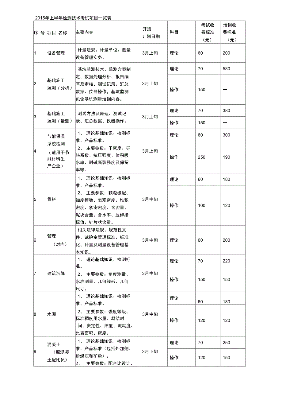 年上半年检测技术考试项目一览表_第1页
