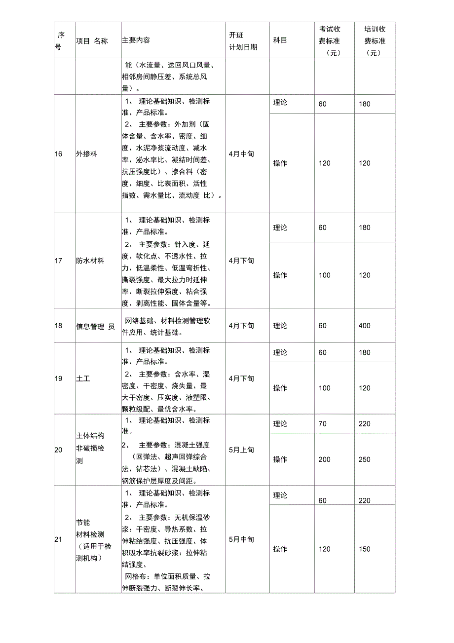 年上半年检测技术考试项目一览表_第3页