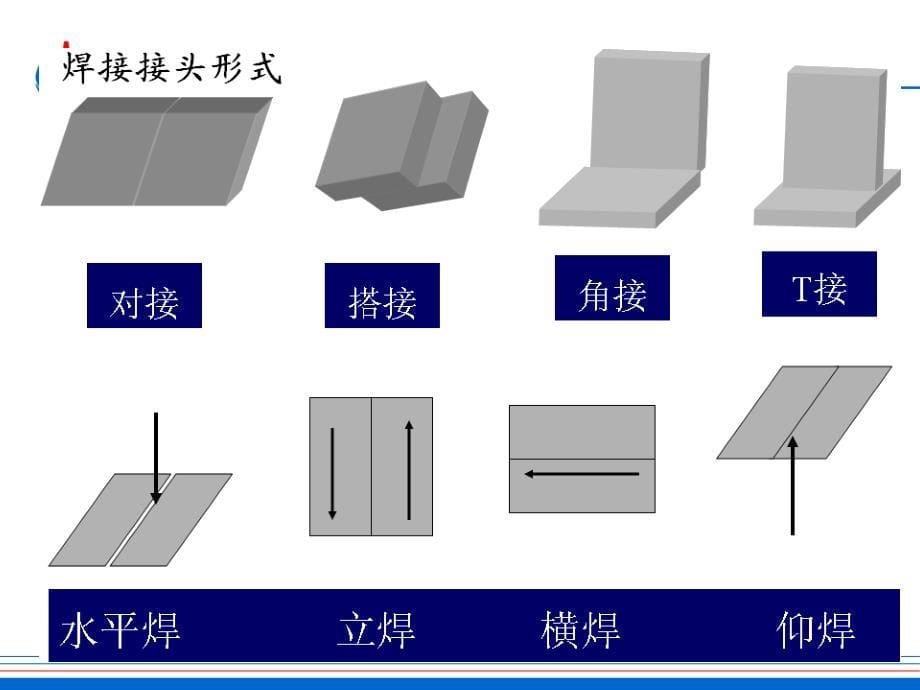 氩弧焊与二保焊使用PPT课件_第5页