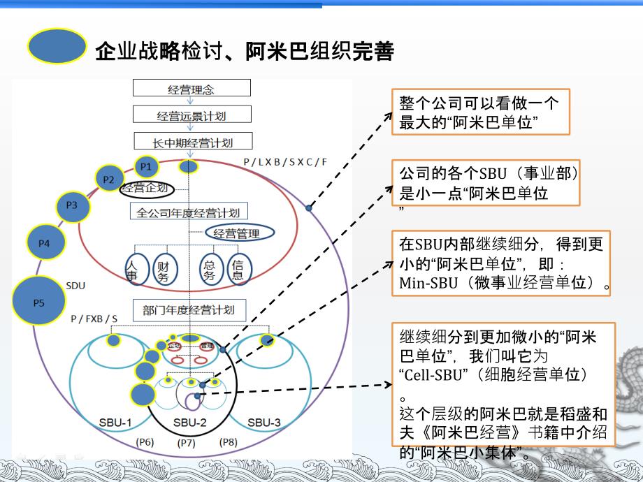 阿米巴经营系统经营会计篇_第3页