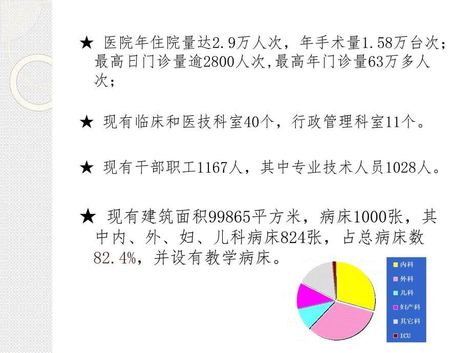 漳州市医院简介_第5页